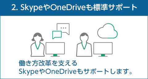SkypeやOneDriveも標準サポート