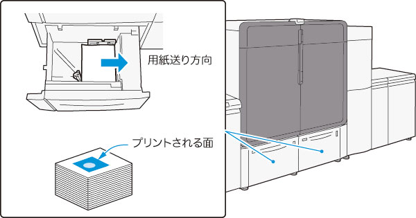 給紙方法（大容量トレイ） | 富士フイルムビジネスイノベーション