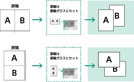 R　プロフ見て！！ページ 分割B 見開き原稿を分割してコピーしたい | 富士フイルムビジネスイノベーション