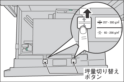 用紙トレイ6（大容量給紙トレイA3ノビ1段）に厚紙をセットしたい