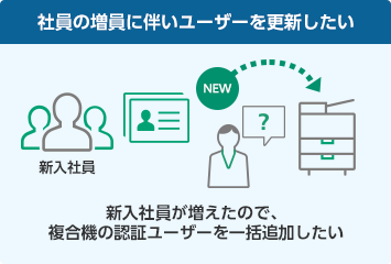 社員の増員に伴いユーザーを更新したい