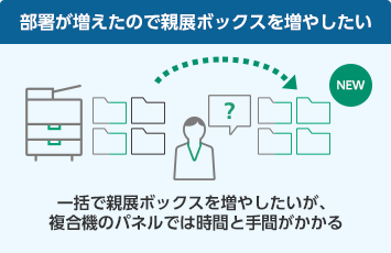 部署が増えたので親展ボックスを増やしたい