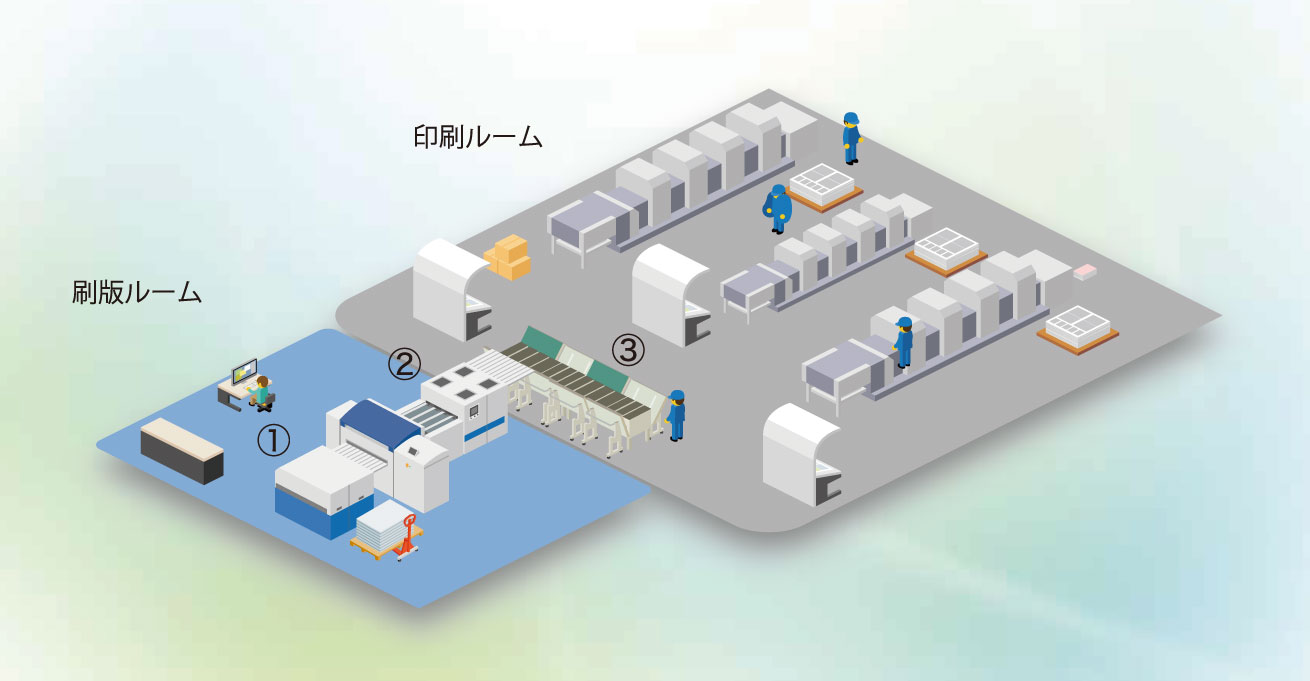 ファクトリーオートメーション化のイメージ