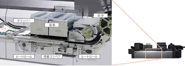 実際の乾燥機構