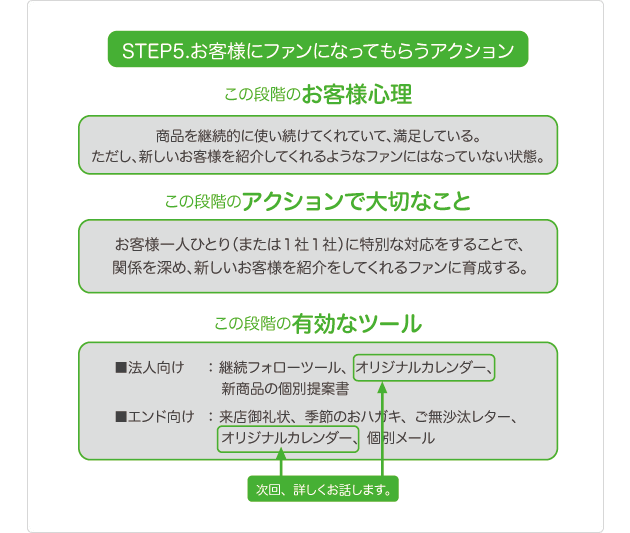 お客様にファンになってもらうアクション