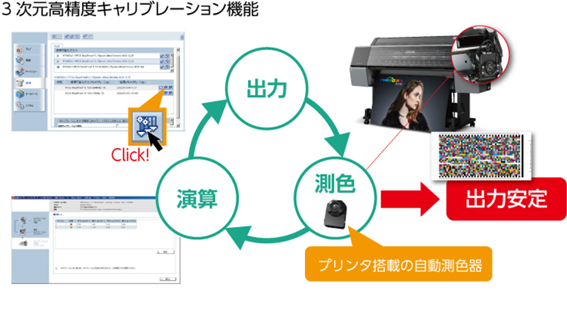 3次元高精度キャリブレーション機能のイメージ