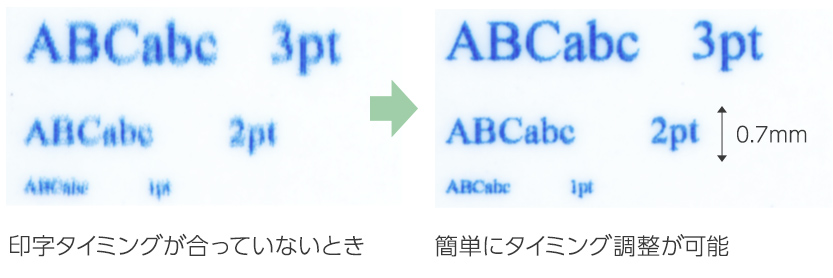 タイミングコントロールユニットによって文字の輪郭を忠実に再現