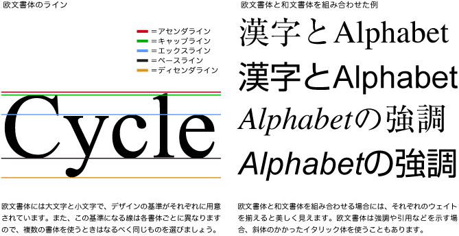 欧文書体を選ぶ目安