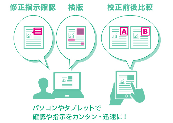 オンライン校正のイメージ