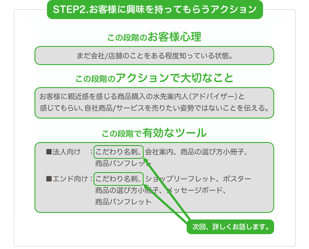 アクションで大切なこと
