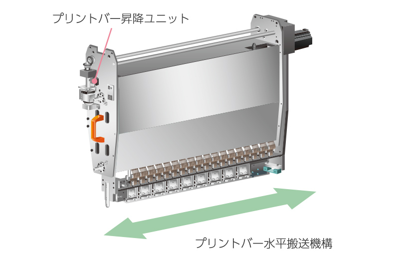 プリントバー昇降ユニット、プリントバー水平搬送機構、ヘッド位置自動調整ユニットの外観図