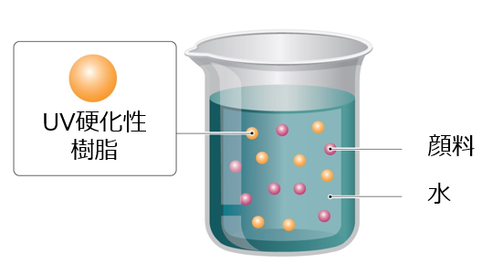 AQUAFUZEインクの分散イメージ