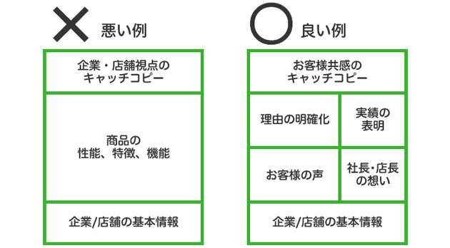 悪い例と良い例