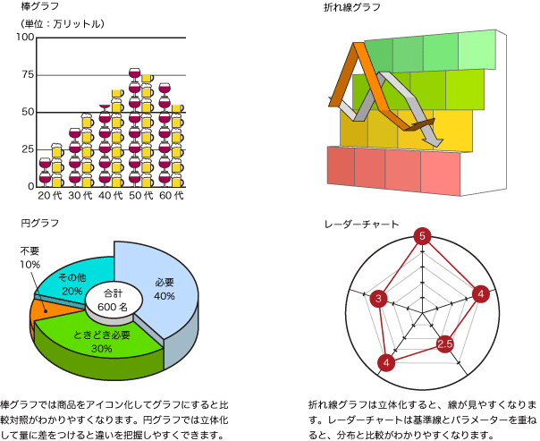 グラフごとに違う効果的な加工法