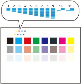 プリント順は、バーの本数で確認できます