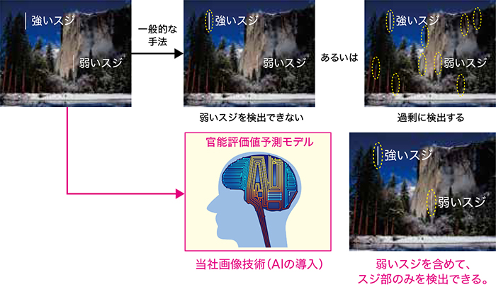 スジ検知のイメージ