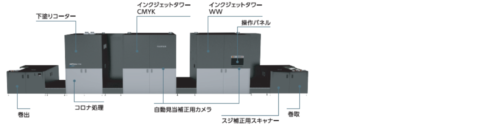 軟包装用水性インクジェットデジタルプレス | 富士フイルムビジネス