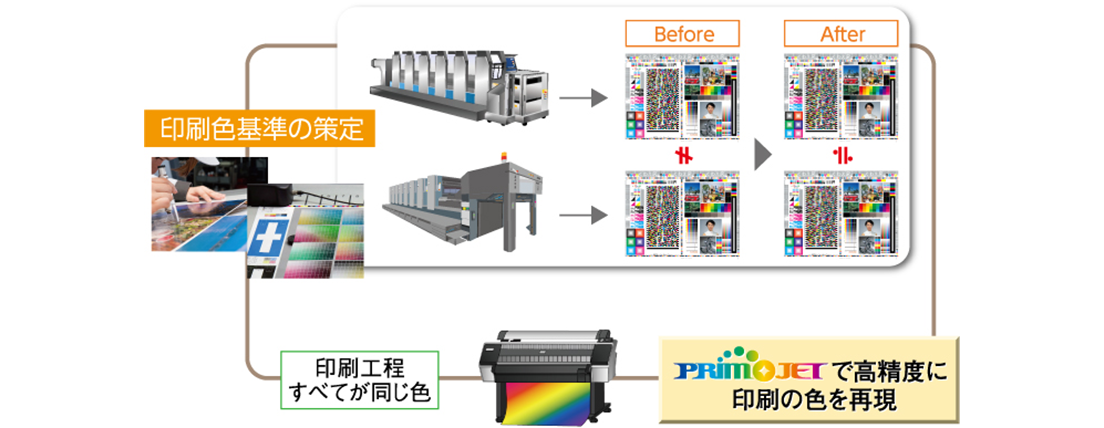 PRIMOJETで高精度に印刷の色を再現