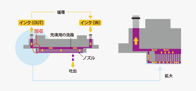 RediJetを搭載した大滴ヘッドの模式図