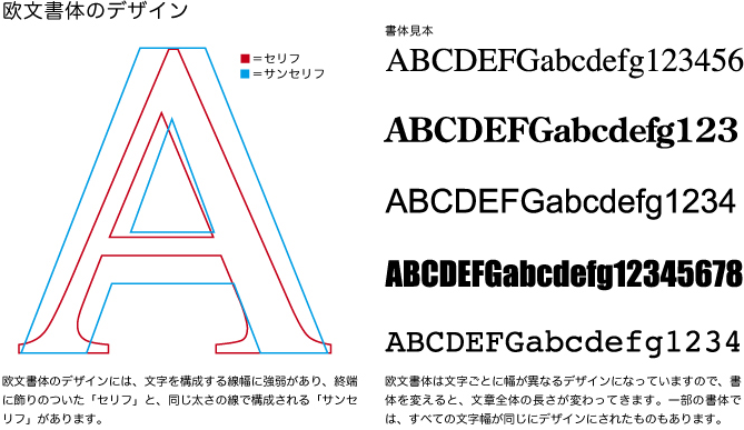 欧文書体の例