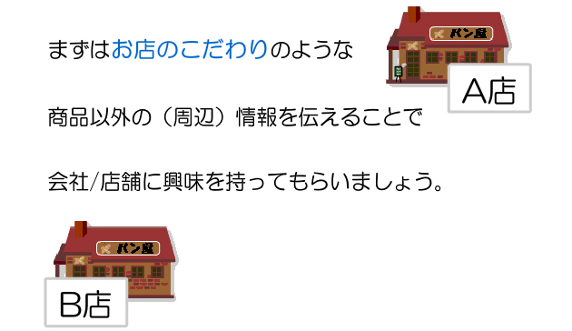 商品/サービスの内容以外の会社/店舗の「周辺情報」を伝える