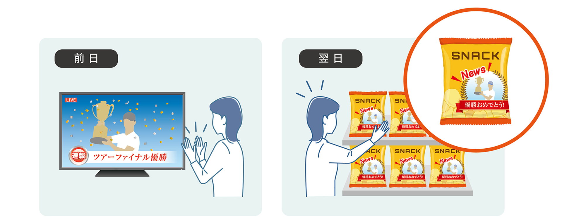 昨日のニュースを今日の日配品パッケージに印刷！食品製造・販促に「即時対応力」を
