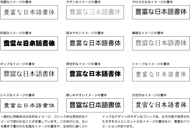 代表的なイメージを持つ書体見本