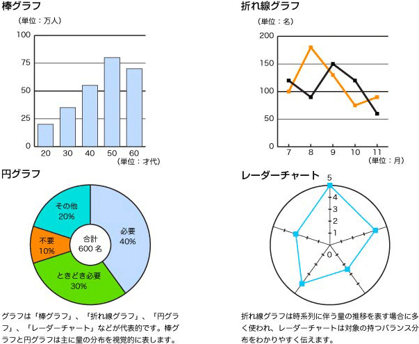 代表的なグラフの種類
