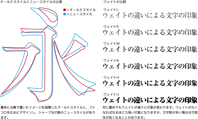 明朝体の字形の違いとウェイトの比較