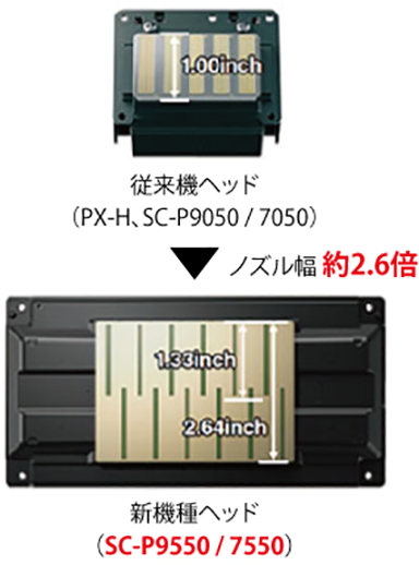 インクジェットカラープルーファー : PRIMOJET 共通の機能・特長 