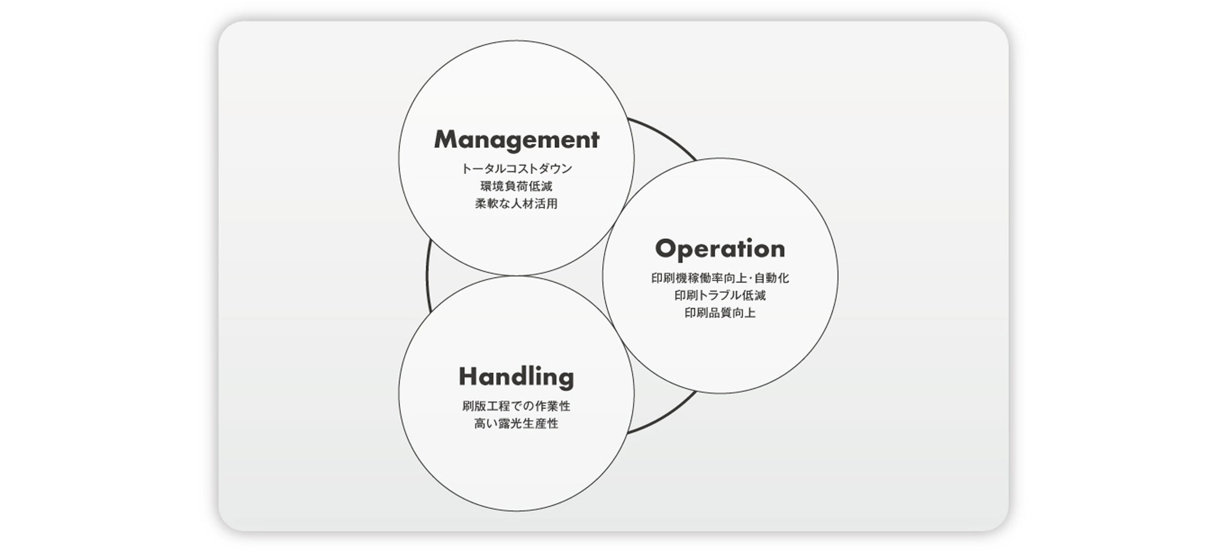 FUJIFILM SUPERIA ZXのメリット。現像処理工程の削減、作業性と効率性、安定品質をもたらします。