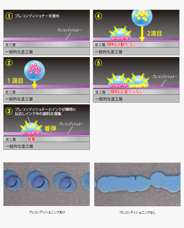 Rapic技術によるインクジェット描画のイメージ図