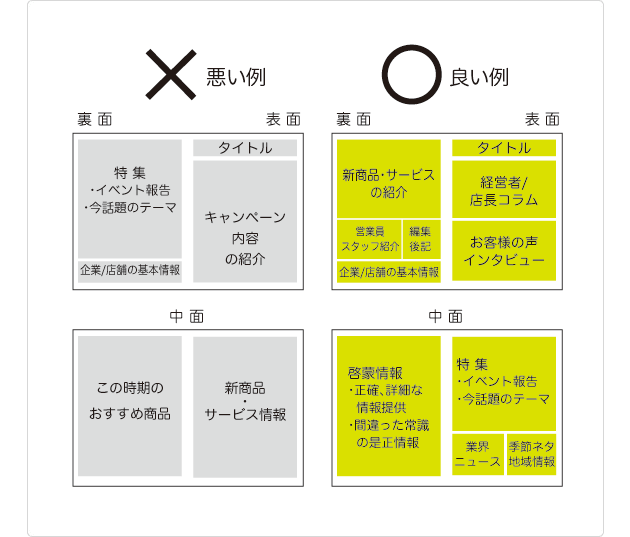 悪い例と良い例