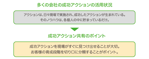 成功アクション