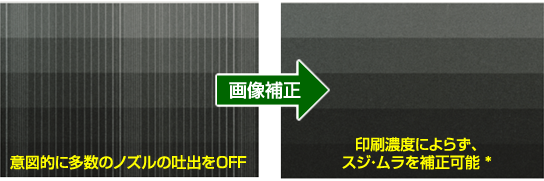 インラインスキャナユニット、画像処理エンジンユニットによって印刷濃度によらずスジ・ムラを補正可能