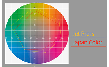 RGB領域の比較図