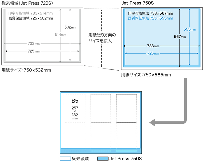 描画エリアのイメージ図