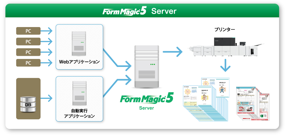 FormMagic5 Server