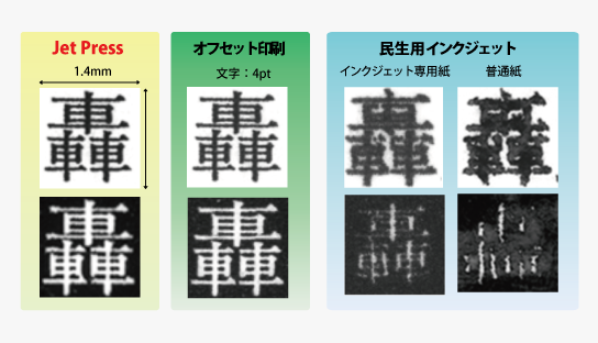 解像度、色再現域におけるRapic技術の効果を示した図