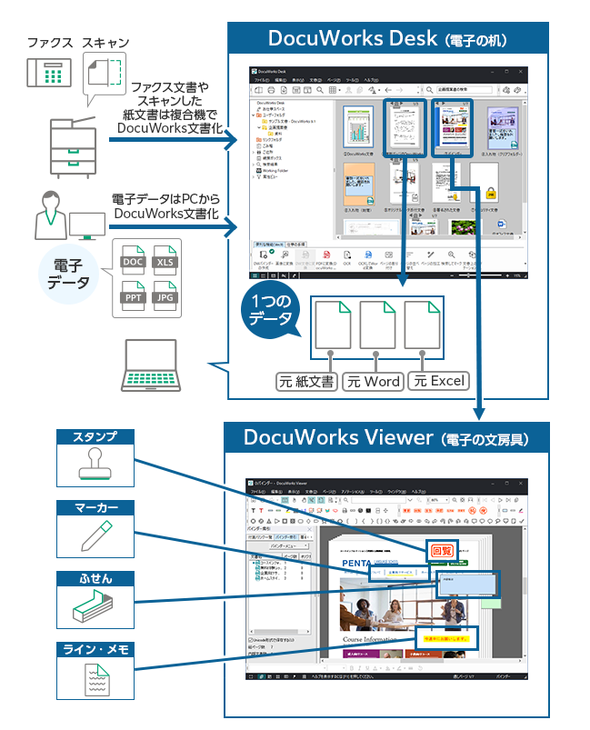 DocuWorksの概要 | 富士フイルムビジネスイノベーション