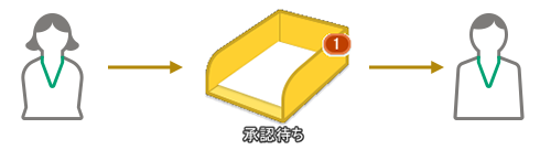 トレイを使って文書を受け渡しする（オプション） | 富士フイルム
