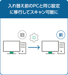 PCを入れ替えたらスキャンできなくなったというお困りごとには、入れ替え前ののPCと同じ設定に移行してスキャン可能にいたします。