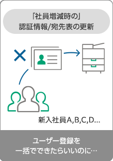 社員増減時に、認証情報や宛先表などのユーザー登録を一度にやりたいというお困りごと