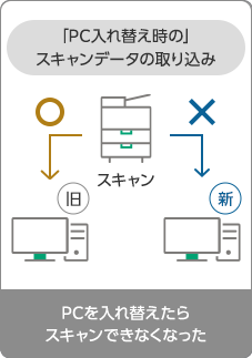 PCを入れ替えたらスキャンできなくなったというお困りごと
