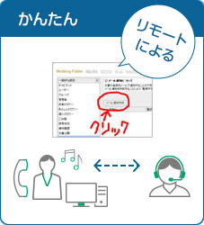 リモートで画面を共有しながら簡単にサポートが受けられます。
