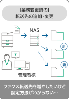 業務変更時に、ファクス転送先を増やしたいけど設定方法がわからないというお困りごとx