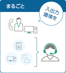 入出力環境を丸ごとサポートします。