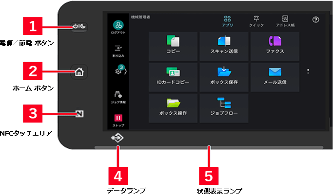 機械の操作画面のランプ・ボタンの点灯／点滅の意味と、その対処方法を