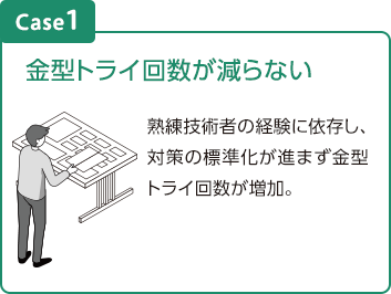 Case1：金型トライ回数が減らない
