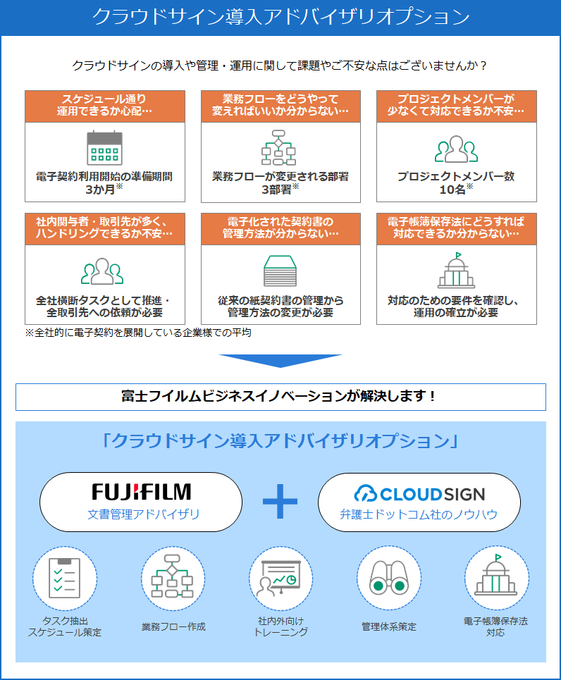 クラウドサインの導入や管理、運用に関して課題やご不安な点はございませんか？スケジュール通り運用開始できるか不安、業務フローの変え方がわからない、導入プロジェクトのメンバーが少なくて不安、社内関与者や取引先が多くてうまく調整できるか不安、電子化された契約書の管理方法が分からない、電子帳簿保存法にどうすれば対応できるかわからない、などの課題について、富士フイルムビジネスイノベーションが解決します。クラウドサイン導入アドバイザりオプションを契約いただくと、文書管理アドバイザりとしての富士フイルムビジネスイノベーションと、CLOUDSIGNを提供する弁護士ドットコム社のノウハウで、導入までのスケジュール策定、新たな業務フローの作成、社内外向けトレーニングの実施、契約書管理体系の策定、電子帳簿保存法対応などのサポートをいたします。